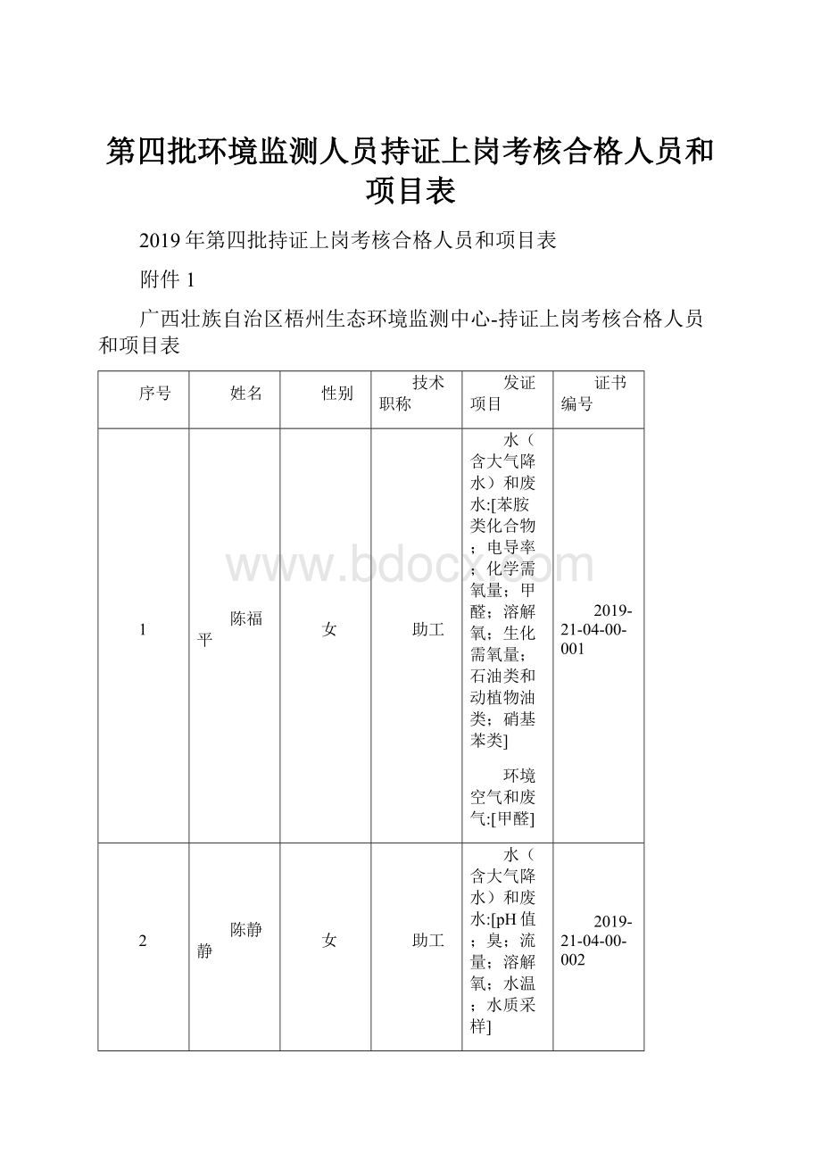 第四批环境监测人员持证上岗考核合格人员和项目表.docx_第1页