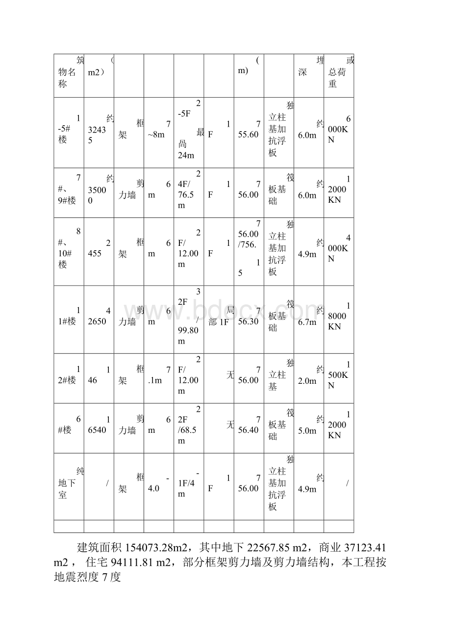 建筑工程模板施工方案.docx_第2页