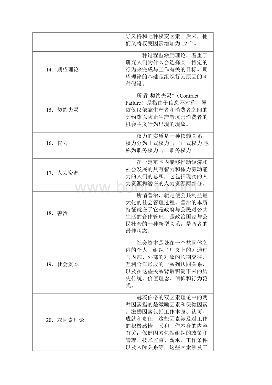 非营利组织管理概论模拟题分.docx_第3页