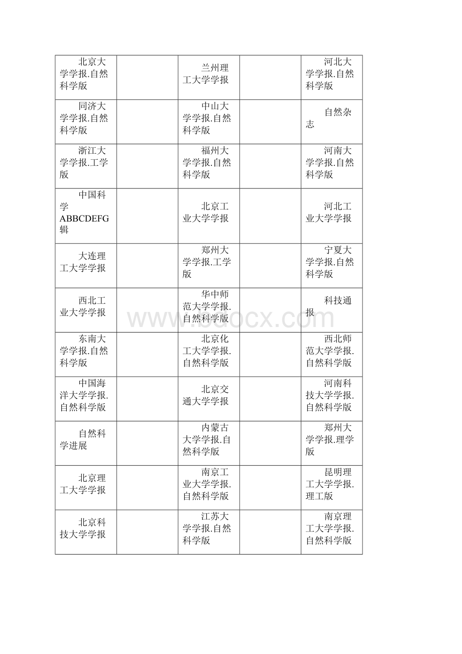 自然科学类中文核心期刊表ABC分类等.docx_第2页