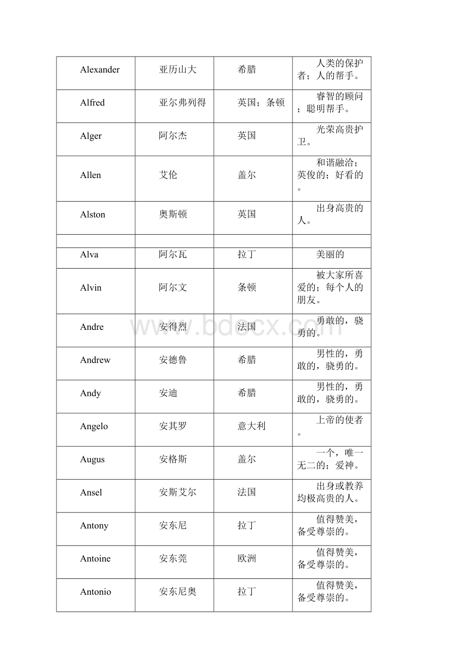 男生英文名字的意义.docx_第2页