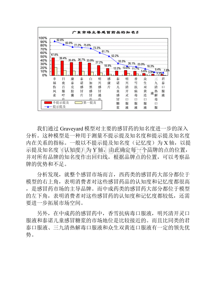 品牌知名度与评价.docx_第3页