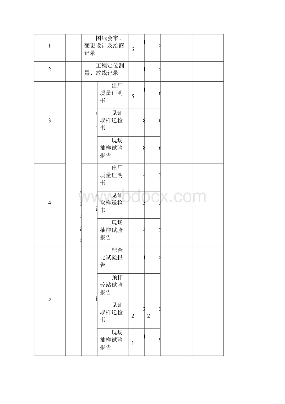 竣工验收记录表格模板.docx_第3页