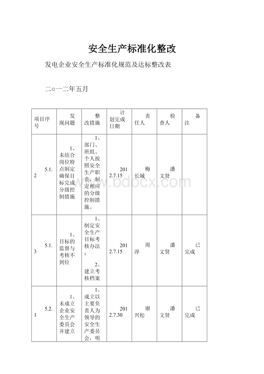 安全生产标准化整改.docx_第1页