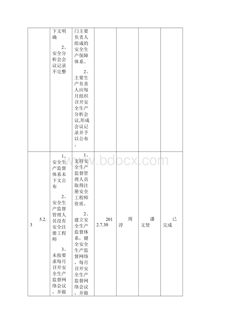 安全生产标准化整改.docx_第3页