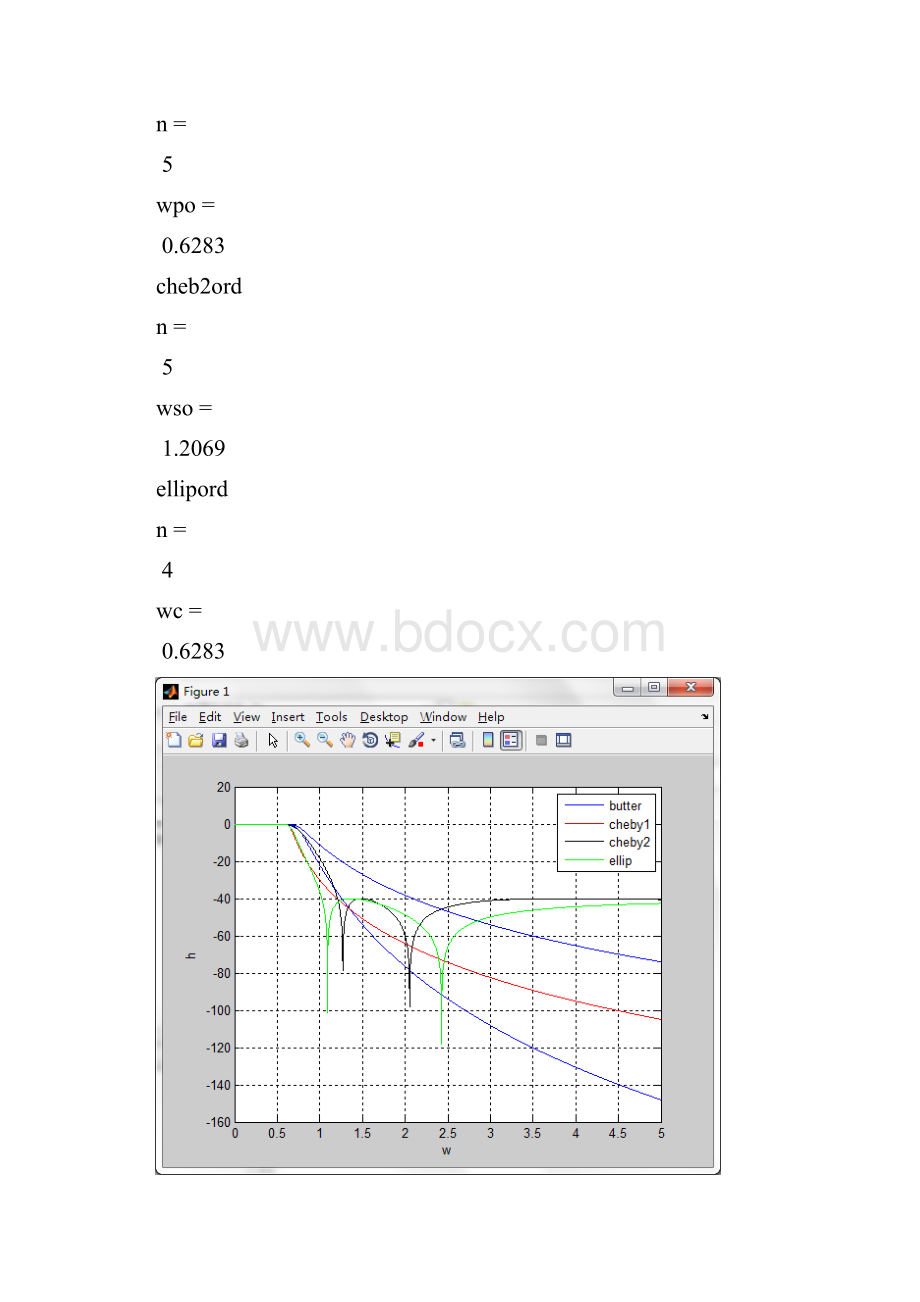 数字信号处理实验三.docx_第3页