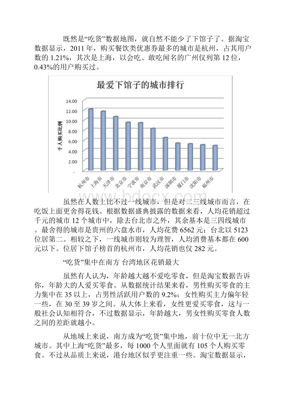 淘宝数据盛典.docx_第2页