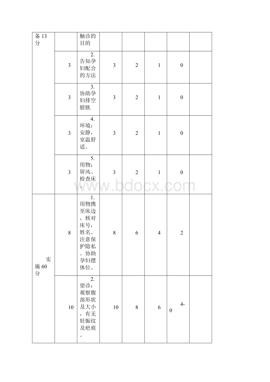 妇产科专科技术操作流程及评分标准.docx_第2页