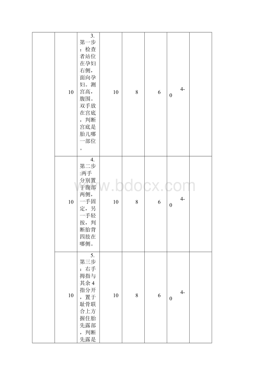 妇产科专科技术操作流程及评分标准.docx_第3页