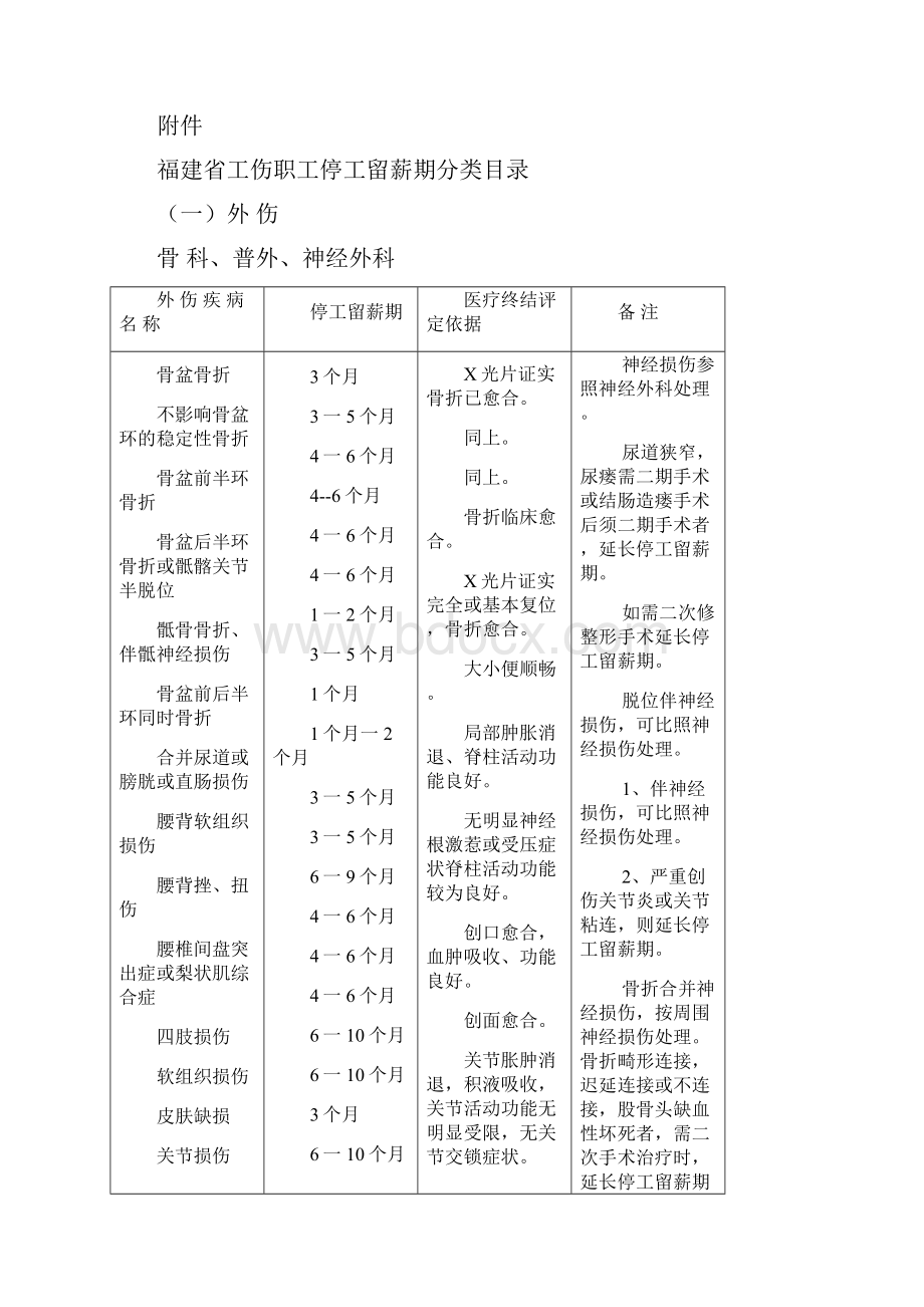 福建省工伤职工停工留薪期管理办法.docx_第3页