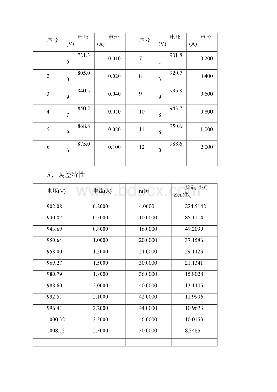 电厂I线CT励磁曲线讲解.docx_第2页