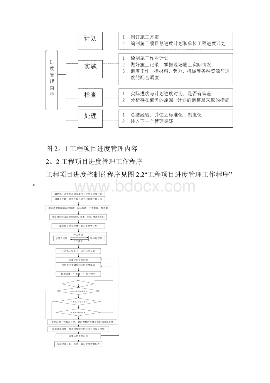 进度管理制度.docx_第2页