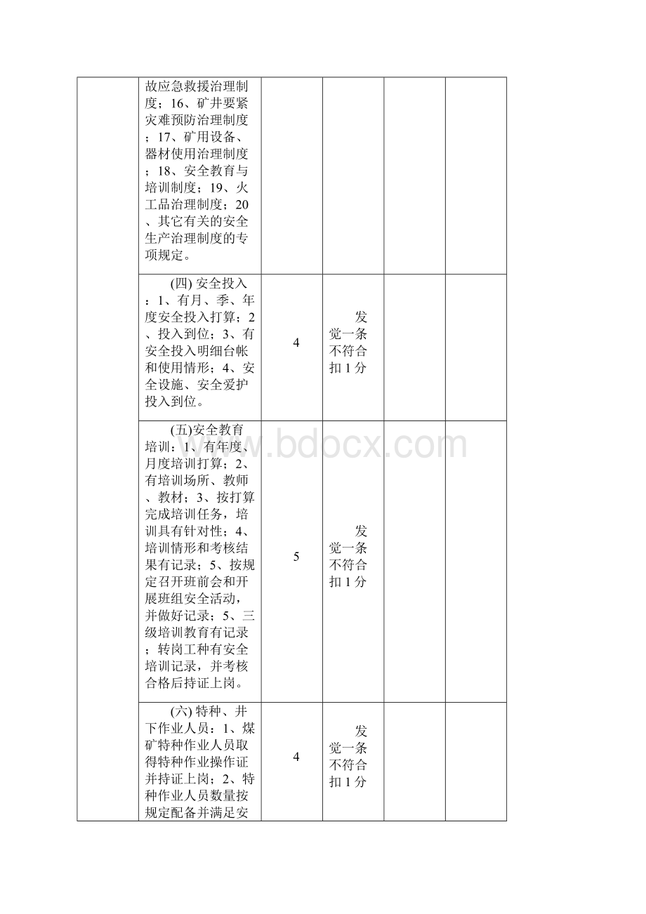 晋城市锦诚煤业在建施工矿井安全质量标准化考核评分表.docx_第3页