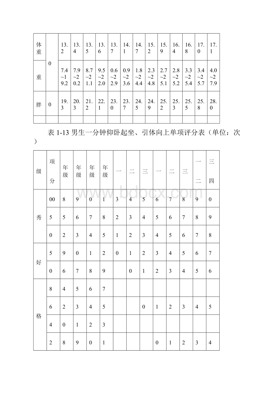 国家各年级学生体质健康测试项目及评分标准.docx_第3页