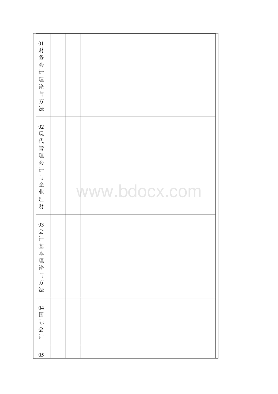 Cdxntfe会计学研究生录取考试科目及参考书目.docx_第3页