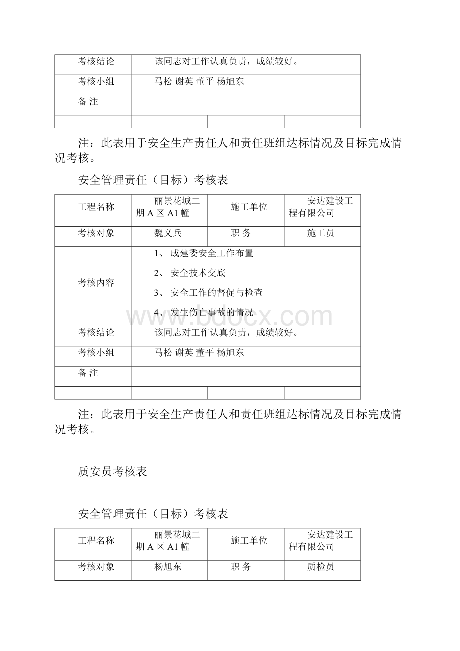 项目施工人员及各班组长考核表.docx_第3页