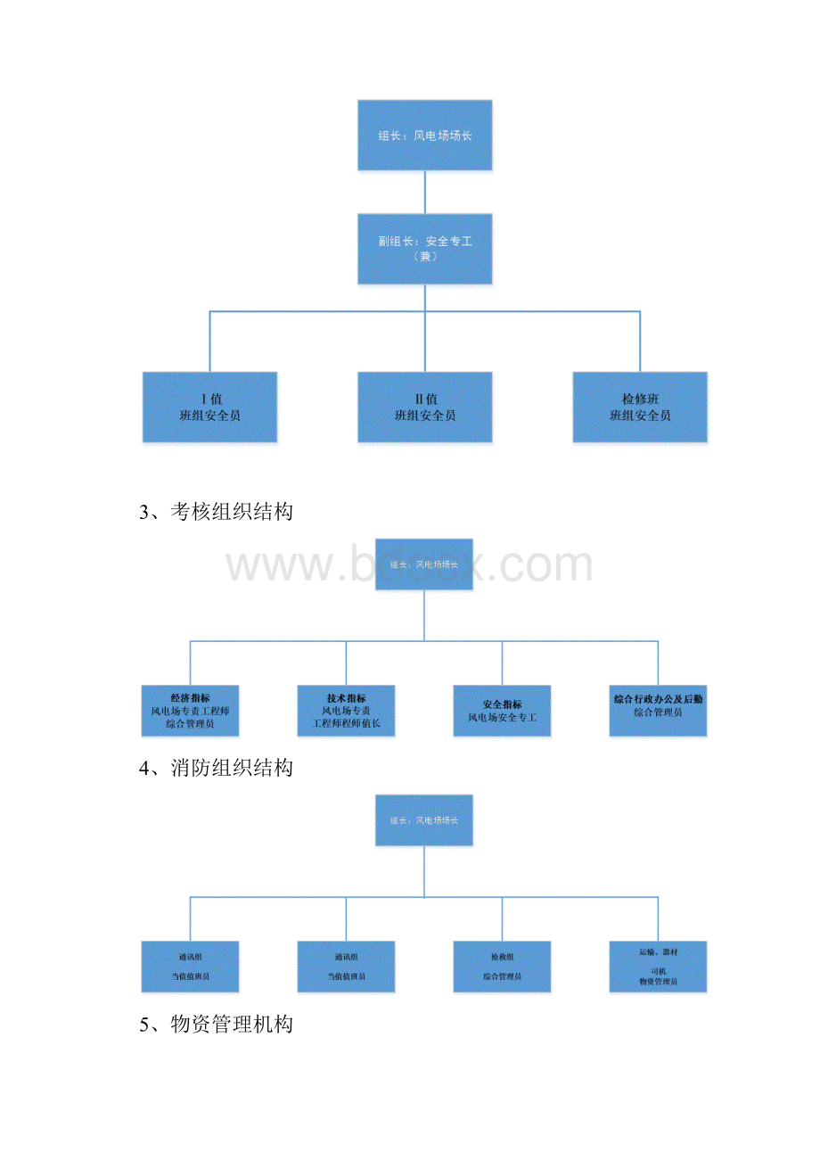 风电场人员配置及各级岗位标准.docx_第2页