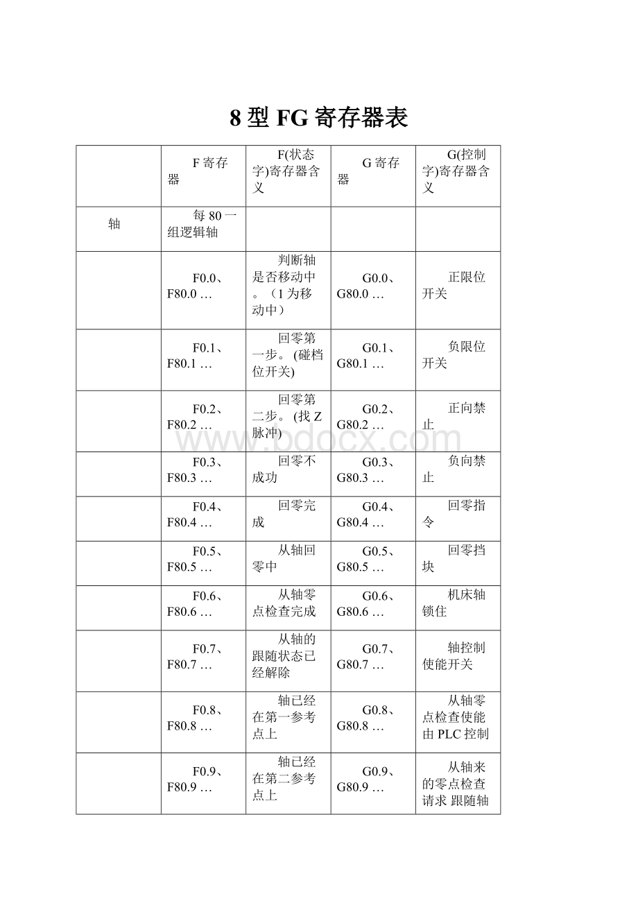 8型FG寄存器表.docx_第1页