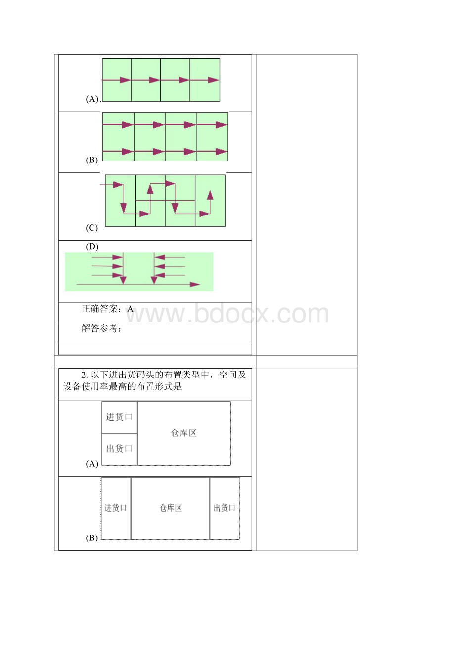 物流中心的设计与运作.docx_第2页