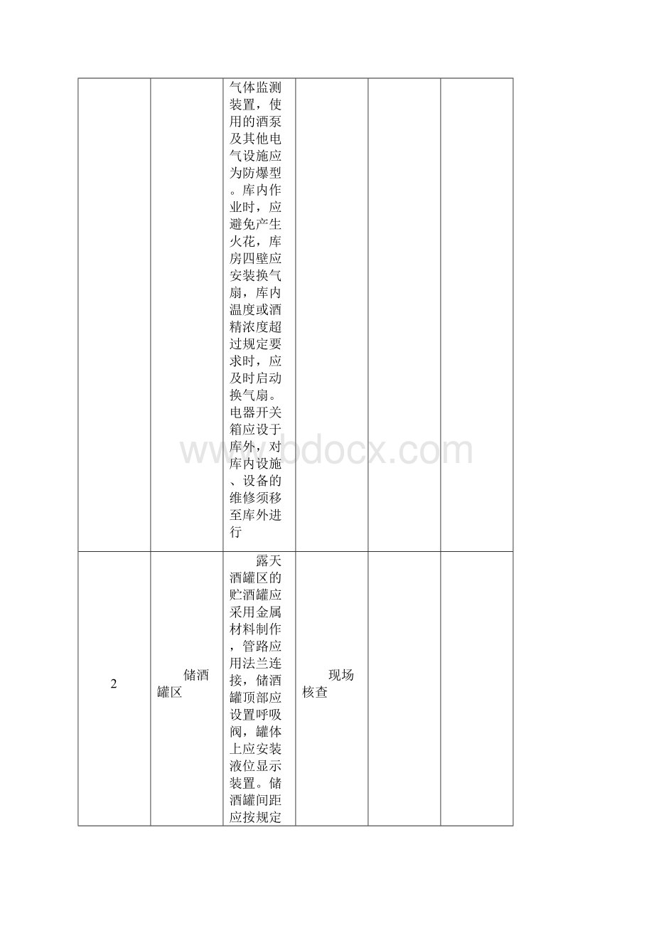 白酒生产企业检查表.docx_第2页