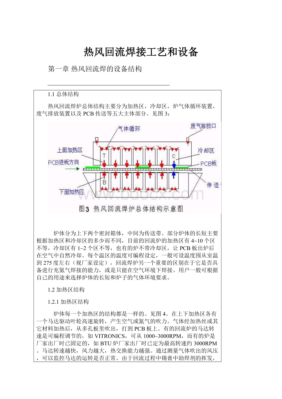 热风回流焊接工艺和设备.docx