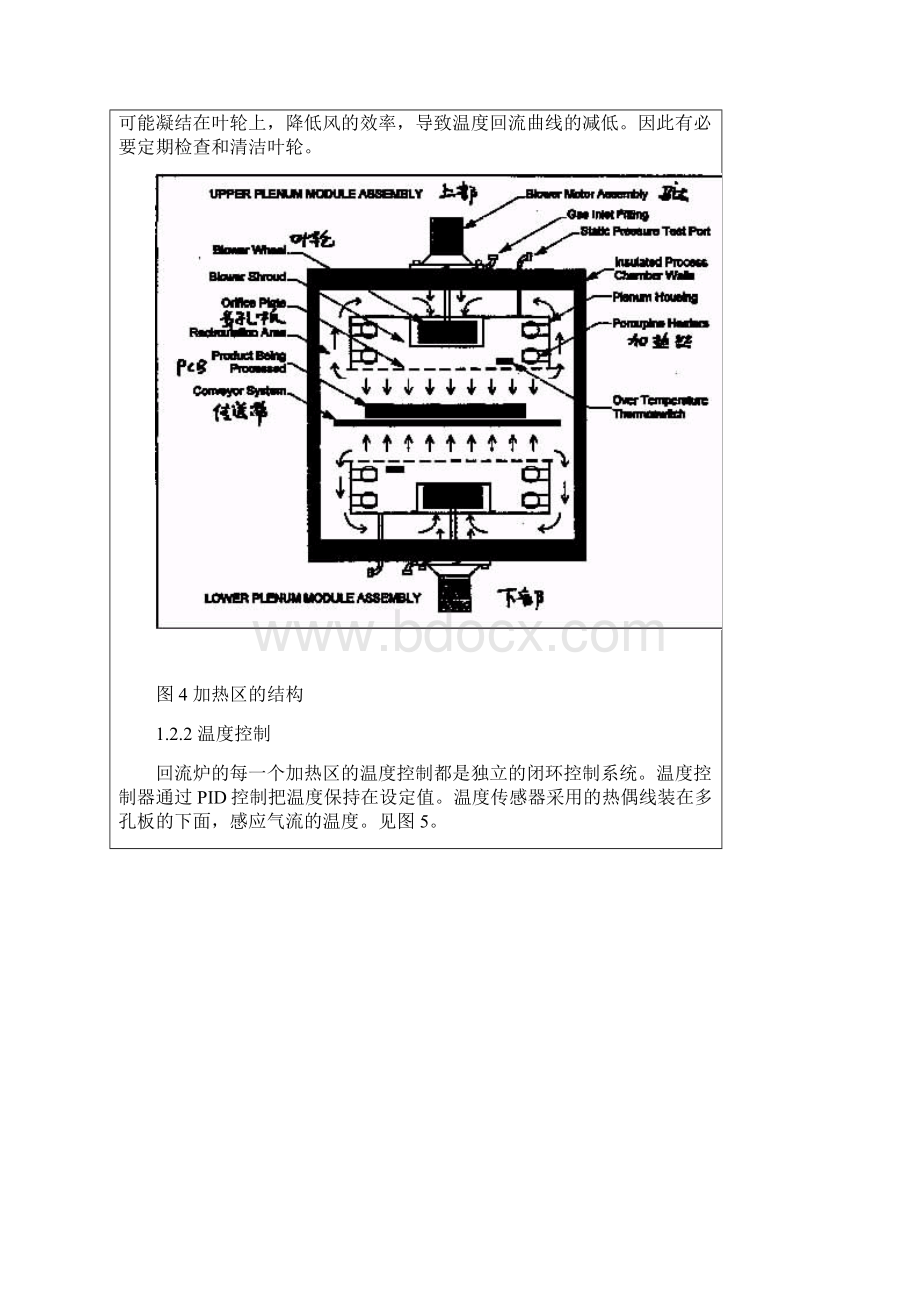 热风回流焊接工艺和设备.docx_第2页