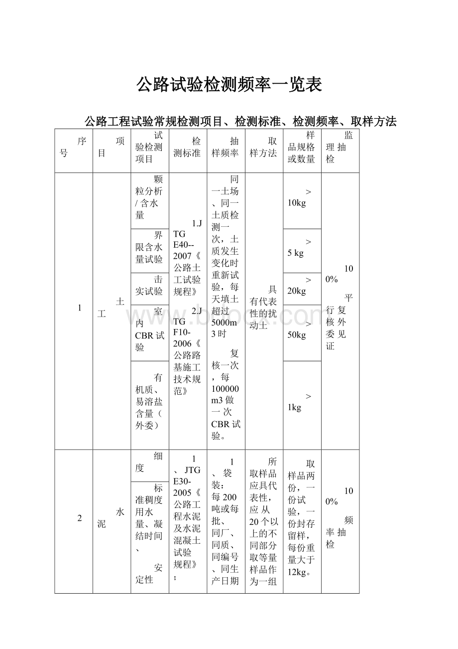 公路试验检测频率一览表.docx