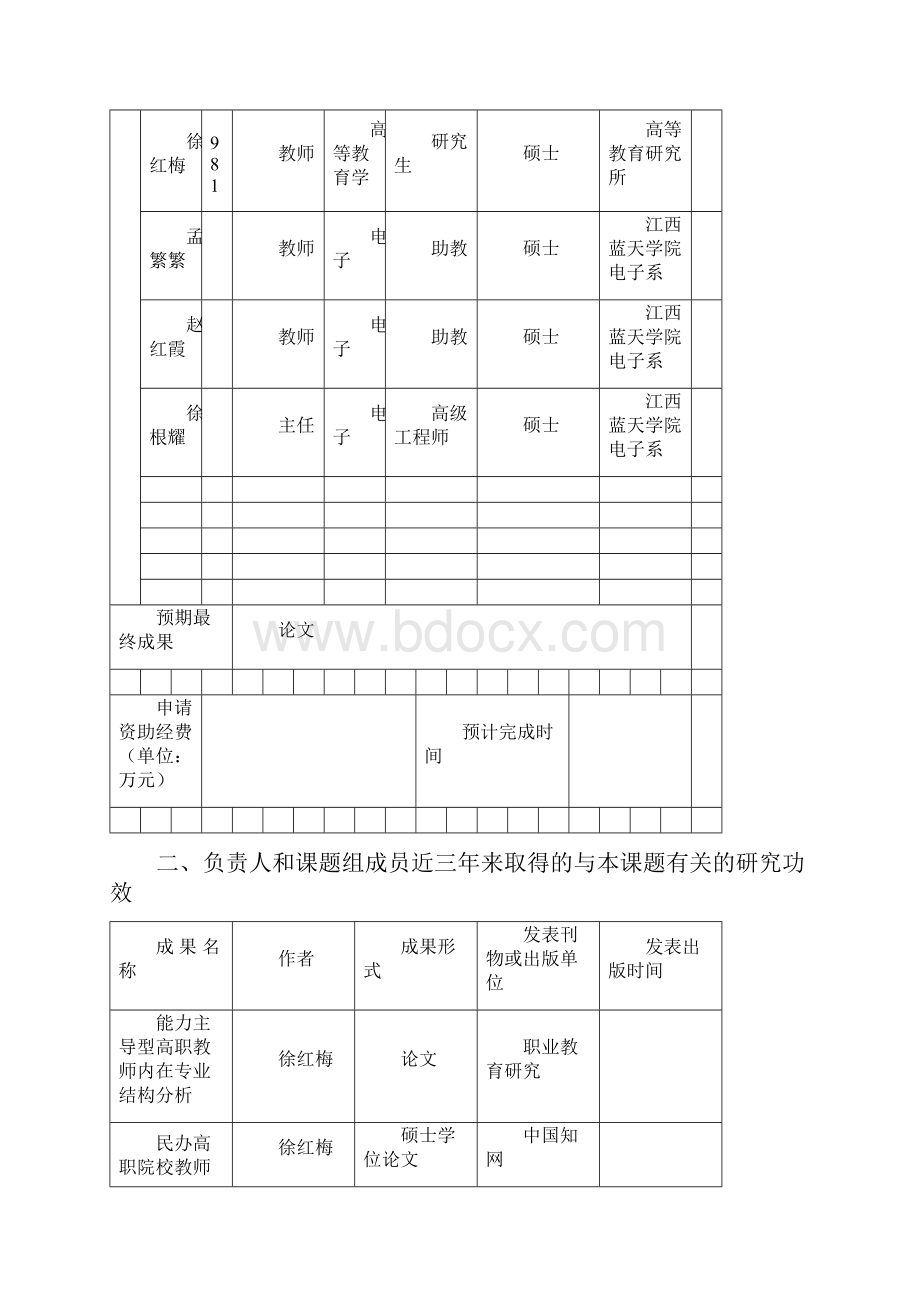 教育教学研究项目立项申报书江西蓝天学院.docx_第3页