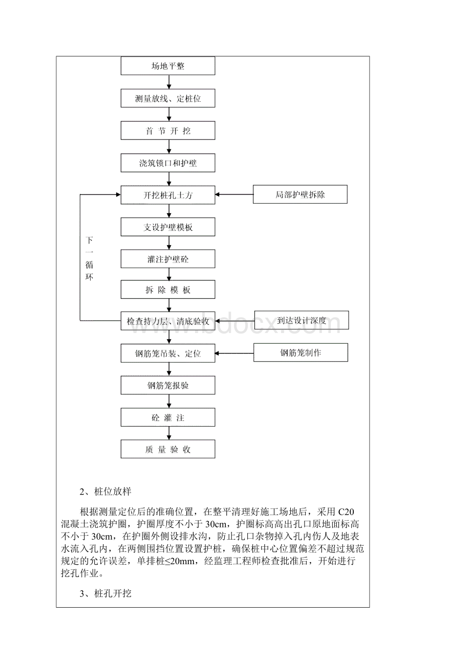 人工挖孔桩技术交底.docx_第3页