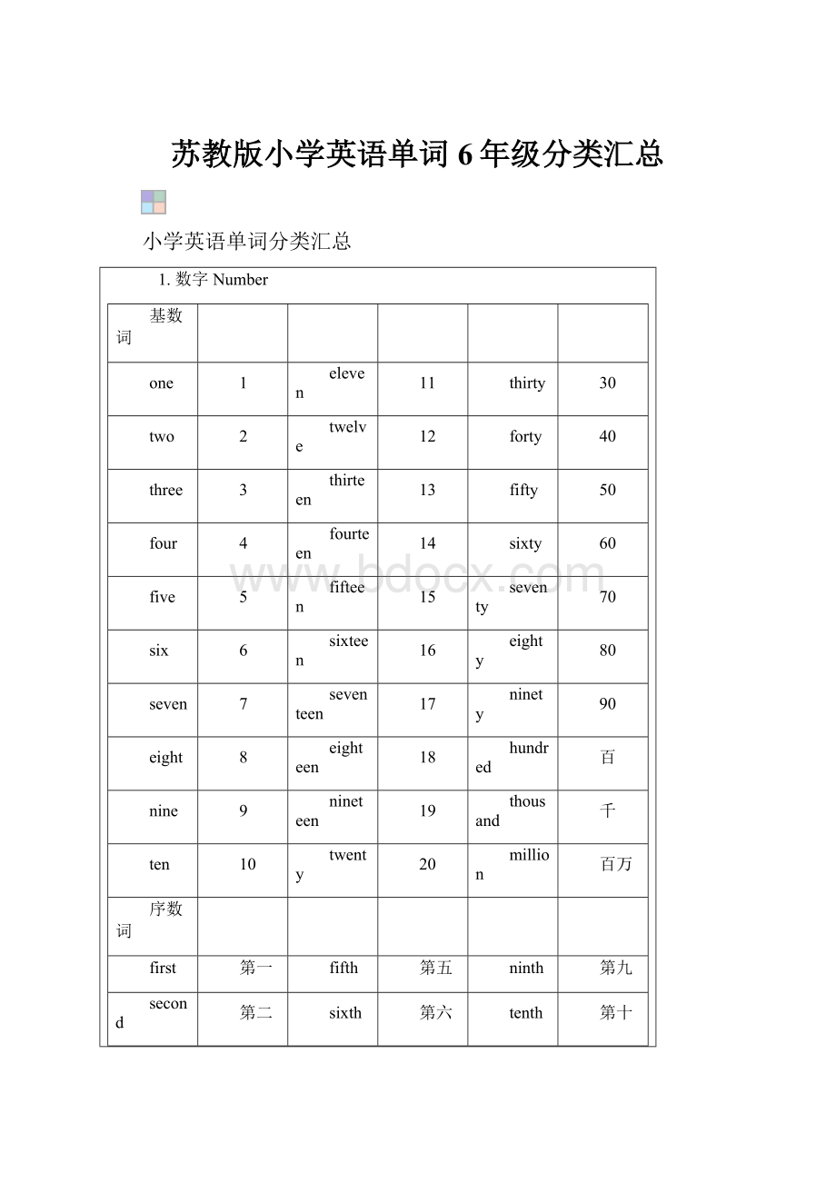 苏教版小学英语单词 6年级分类汇总.docx_第1页