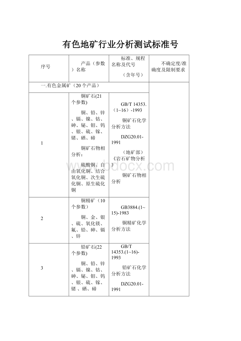 有色地矿行业分析测试标准号.docx_第1页