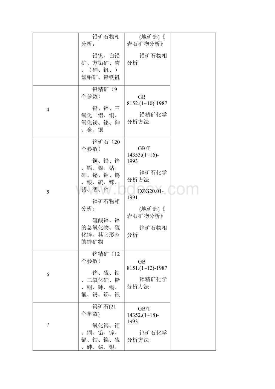 有色地矿行业分析测试标准号.docx_第2页