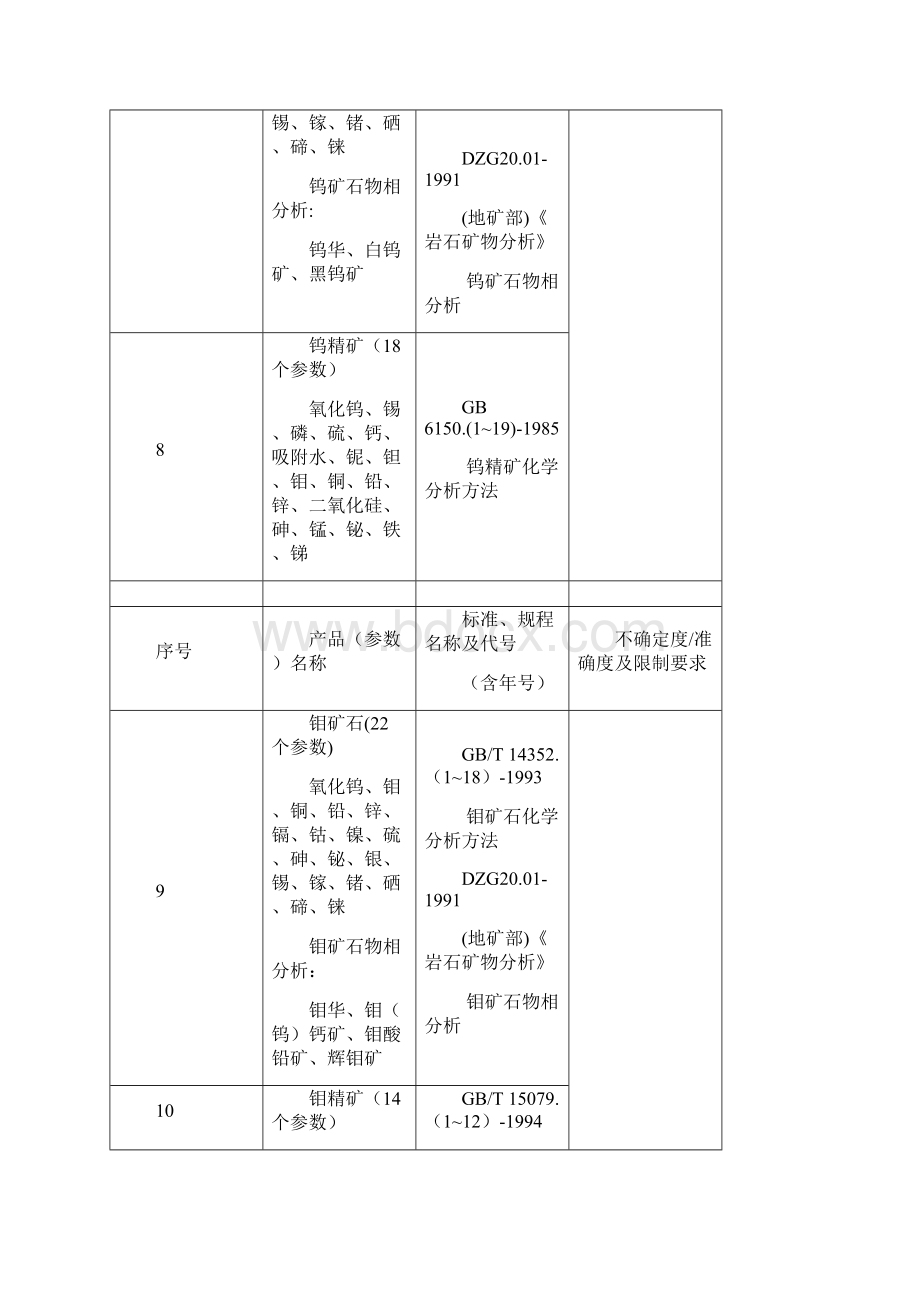 有色地矿行业分析测试标准号.docx_第3页