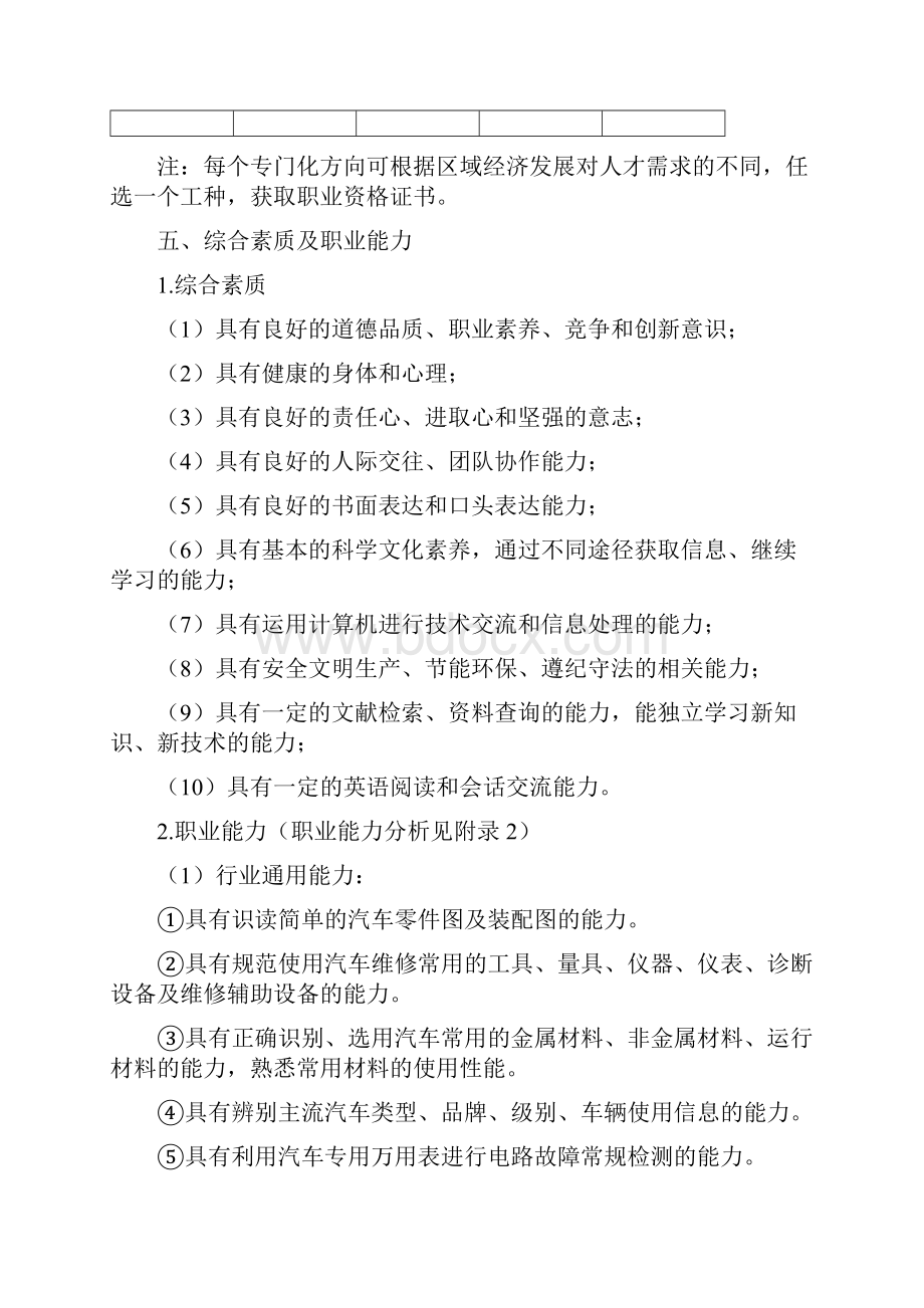 中等职业教育汽车运用与维修专业指导性人才培养方案.docx_第2页