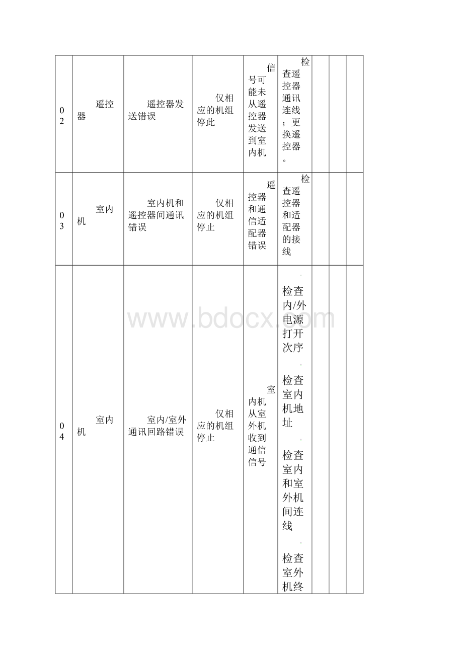 东芝空调维修故障代码.docx_第2页