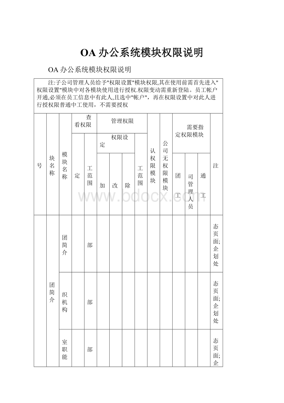 OA办公系统模块权限说明.docx_第1页