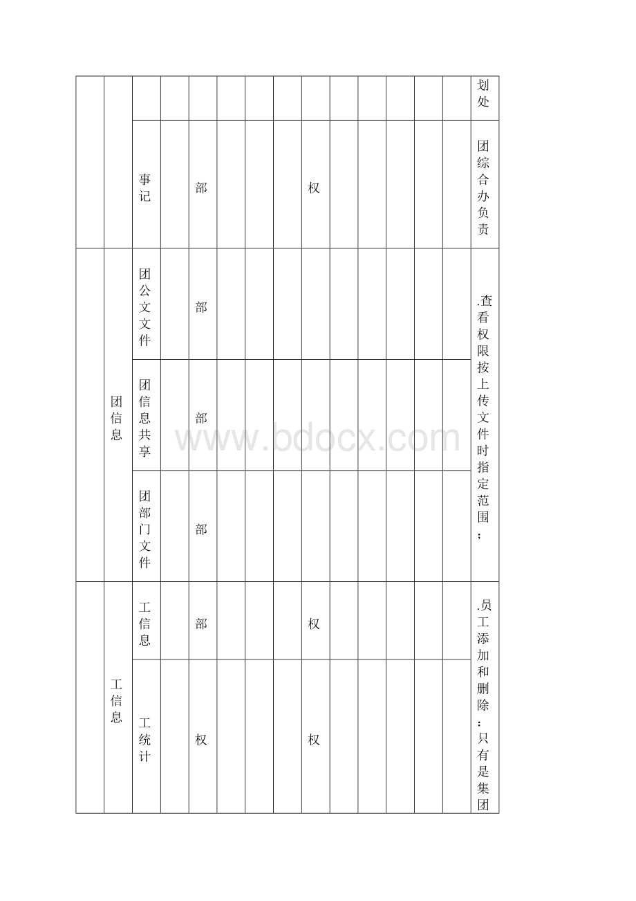 OA办公系统模块权限说明.docx_第2页