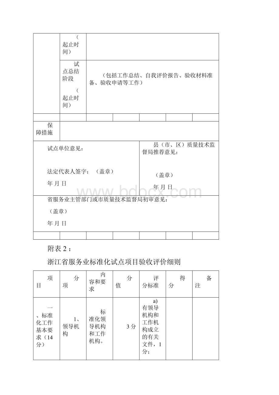 浙江省服务业标准化试点项目申报表.docx_第3页