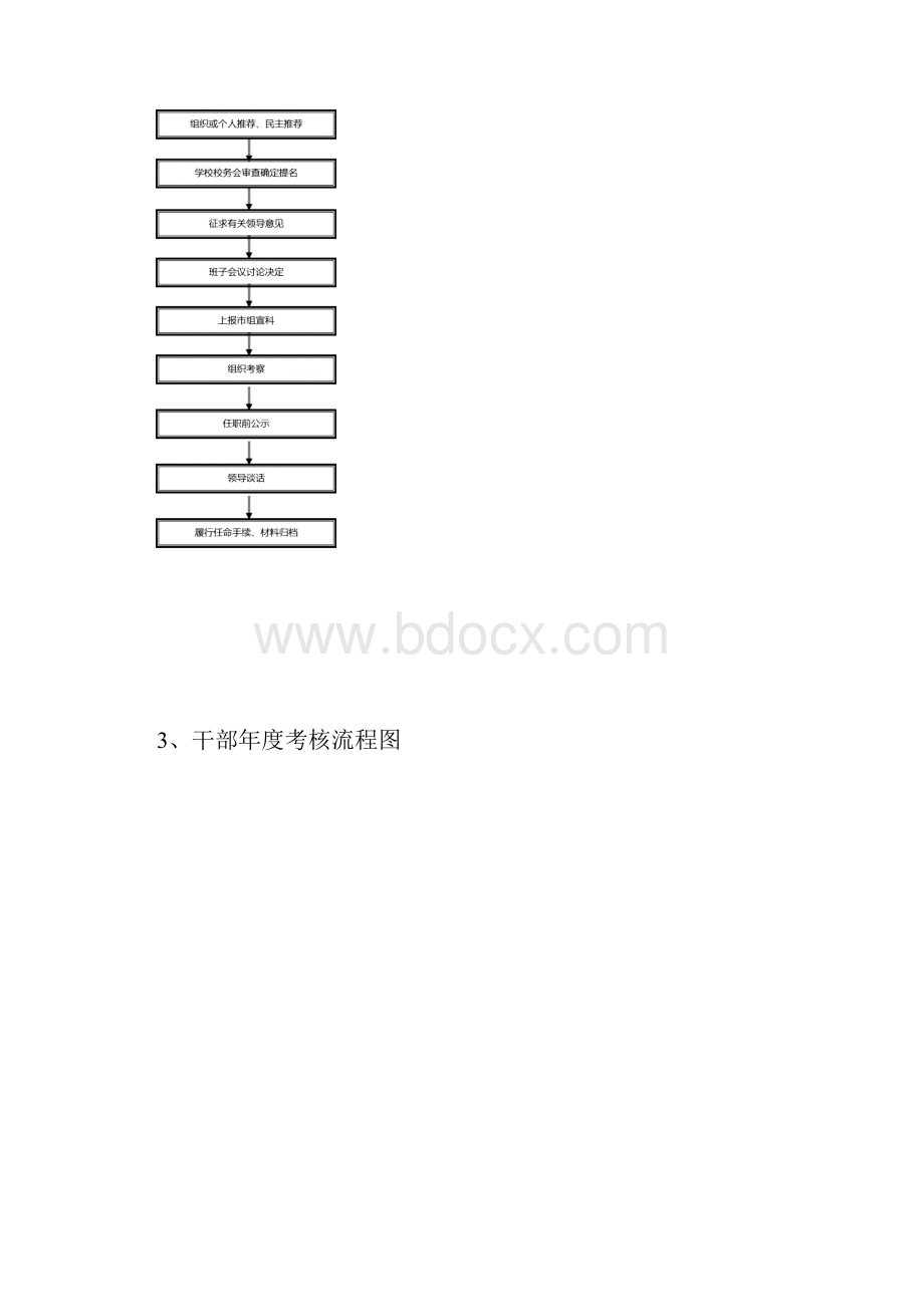 学校权利运行流程图最新版本.docx_第3页