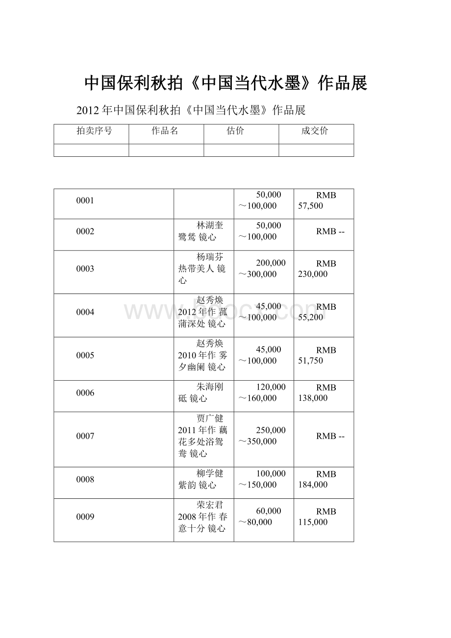 中国保利秋拍《中国当代水墨》作品展.docx_第1页