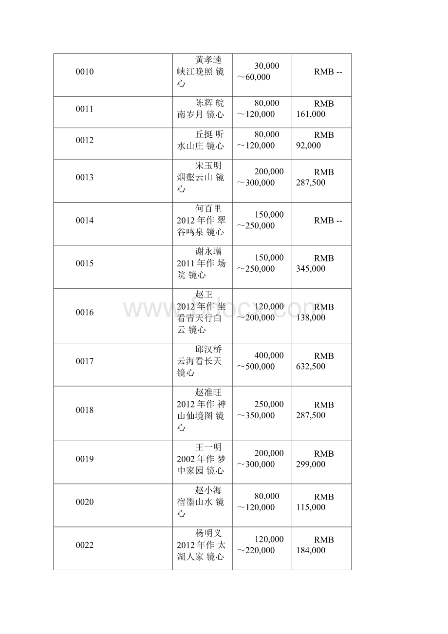 中国保利秋拍《中国当代水墨》作品展.docx_第2页