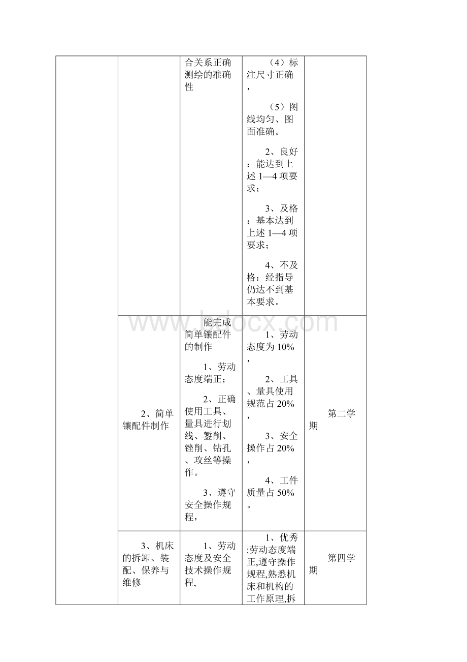 学生技能测评方案度上.docx_第2页