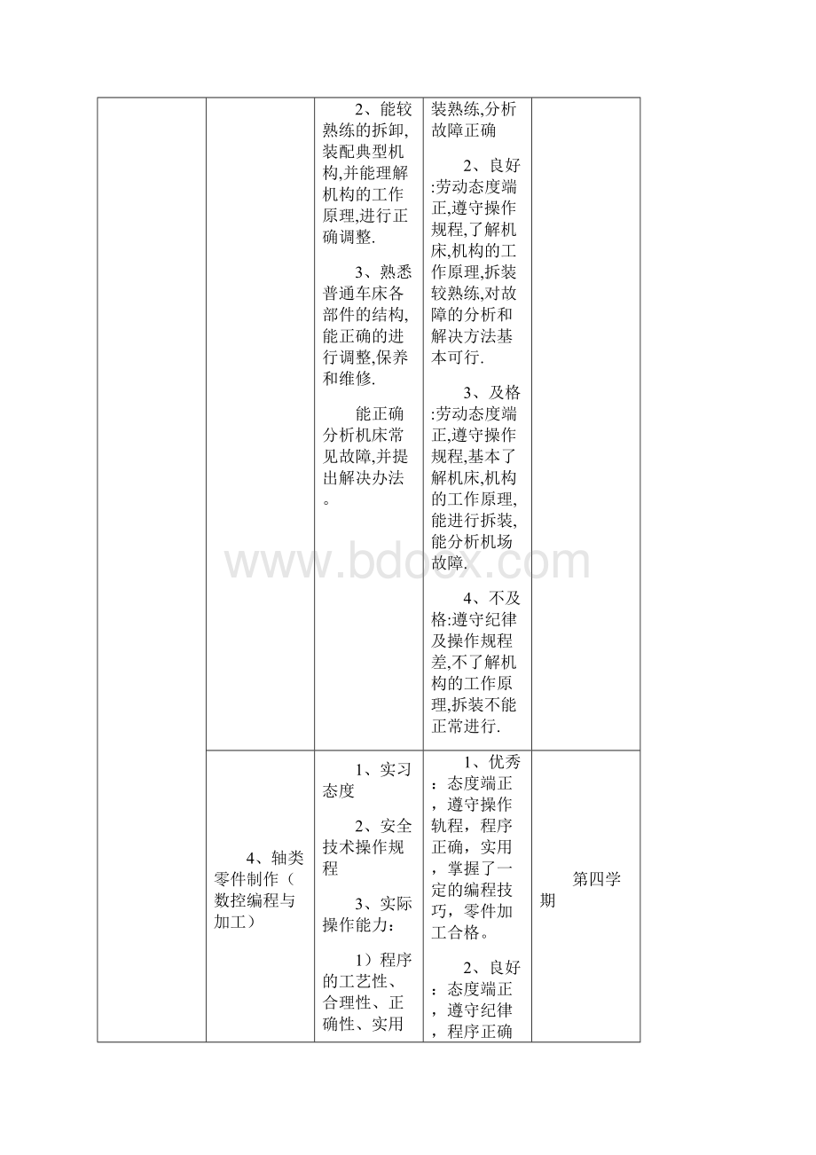 学生技能测评方案度上.docx_第3页