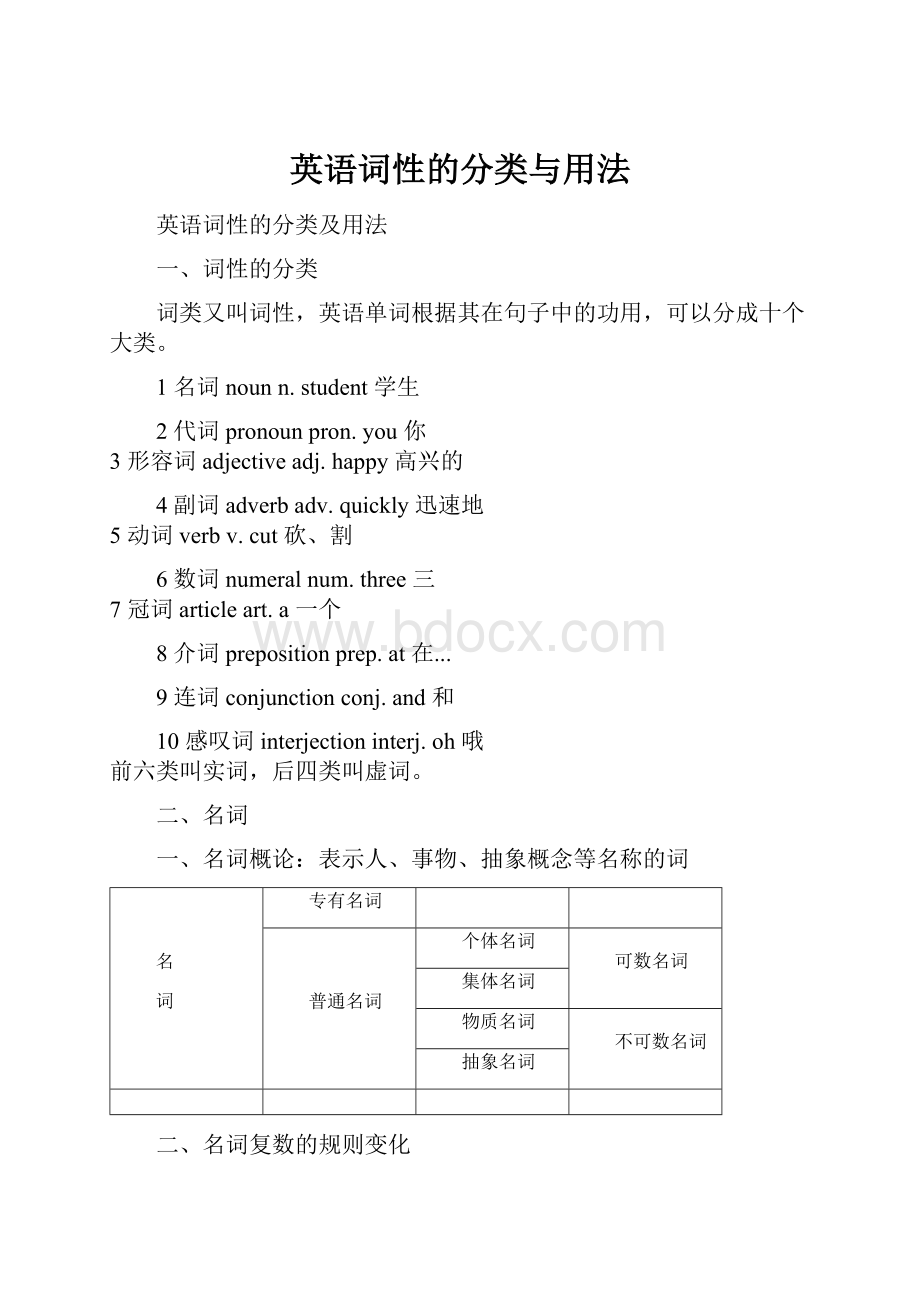 英语词性的分类与用法.docx_第1页