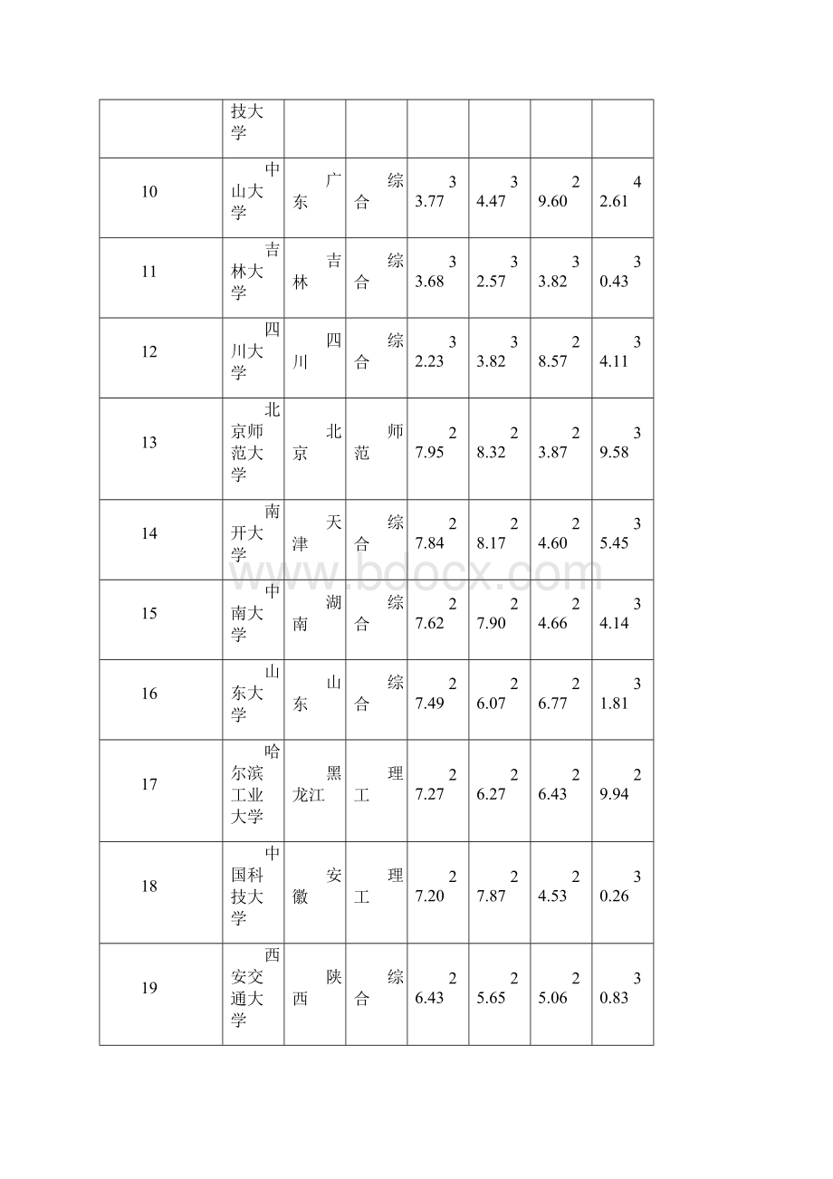 中国校友会网中国大学排行榜600强.docx_第2页