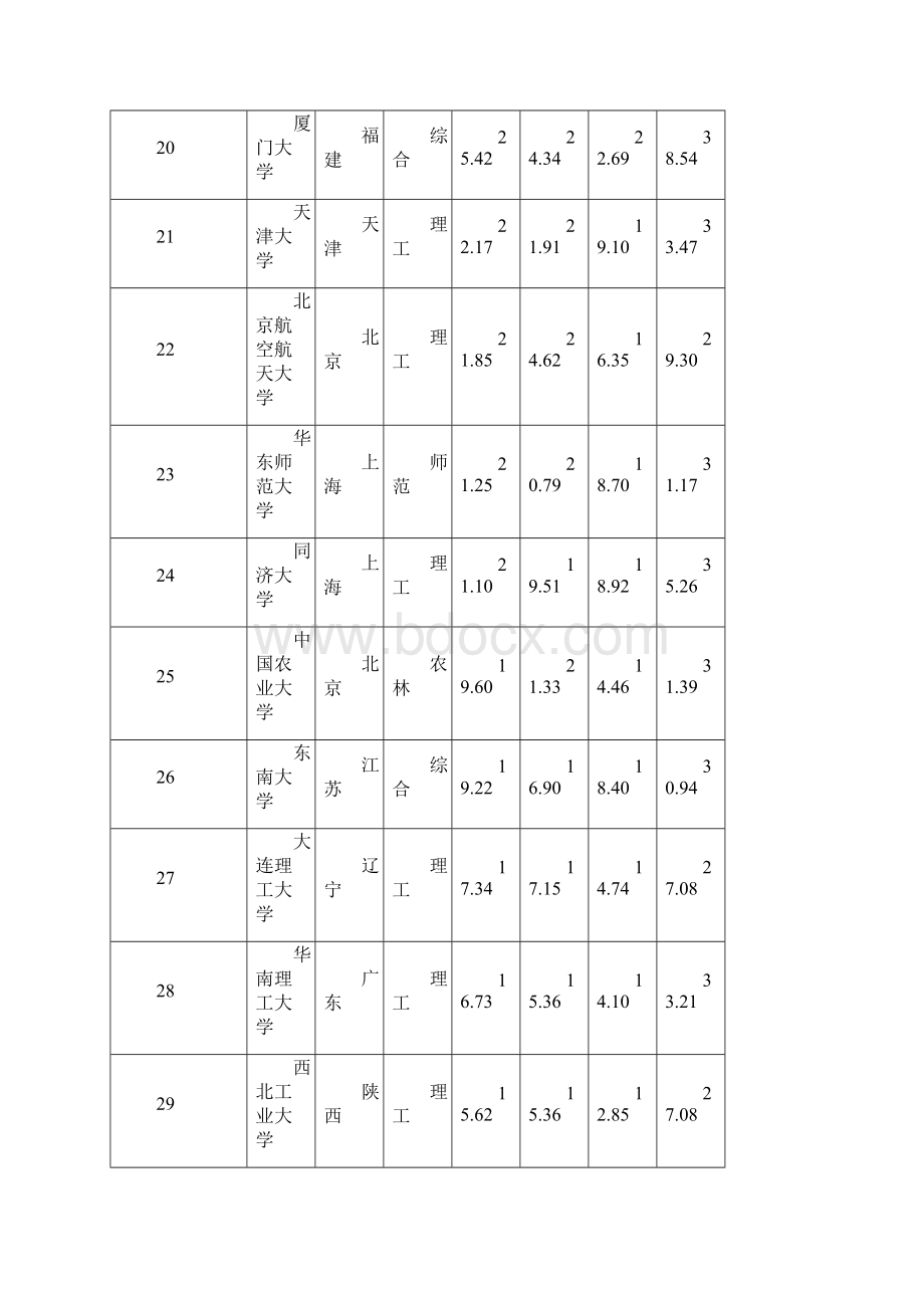 中国校友会网中国大学排行榜600强.docx_第3页