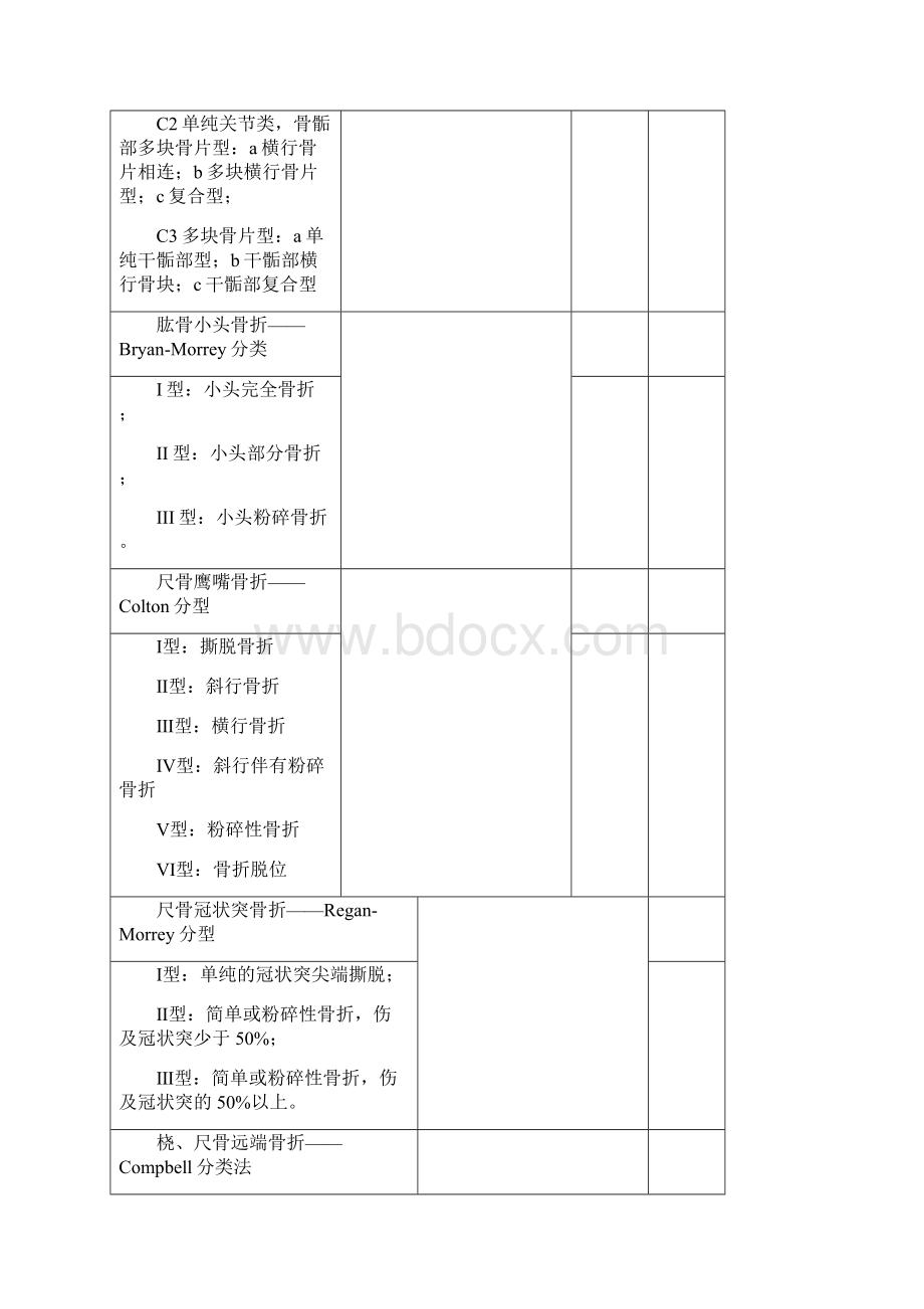 骨折分型参照表.docx_第3页