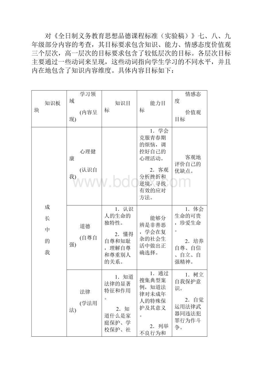 宁德市中考思想品德考试大纲.docx_第2页