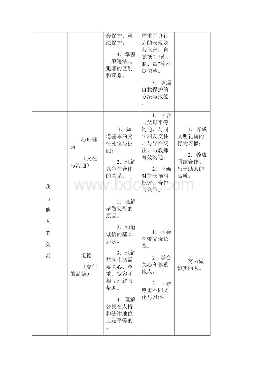 宁德市中考思想品德考试大纲.docx_第3页