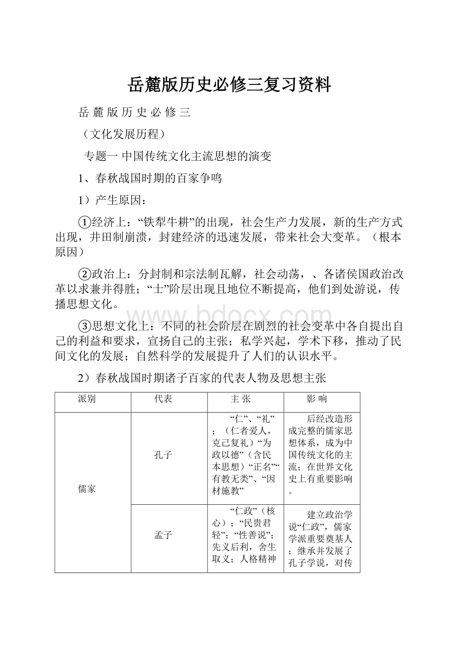 岳麓版历史必修三复习资料.docx